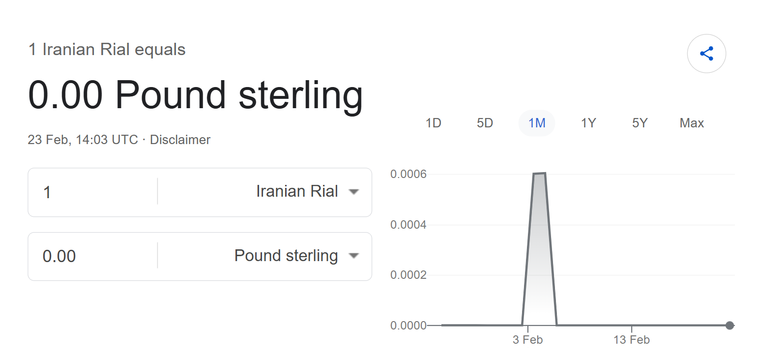 Civil Unrest in Iran