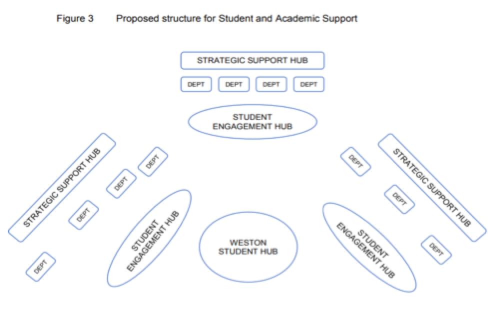 SOAS Budget Deficit: Alternative financing and restructuring