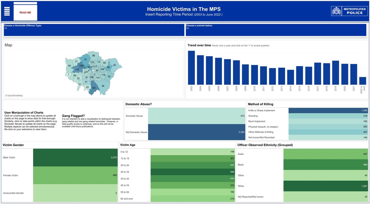 Rising Murder and Manslaughter Rates in London