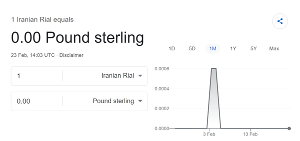 Civil Unrest in Iran